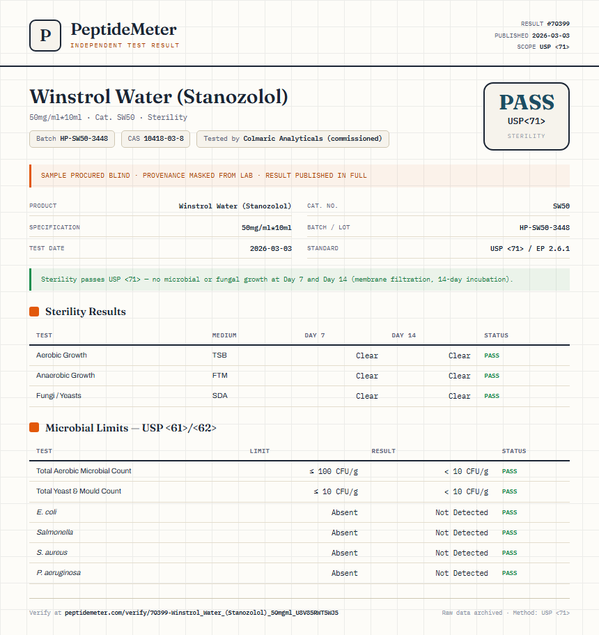 Winstrol Water (Stanozolol) Sterility report by PeptideMeter