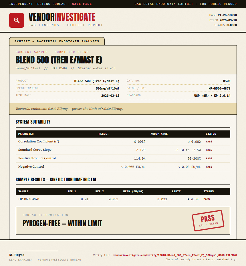 Blend 500 (Tren E/Mast E) Endotoxin report by VendorInvestigate