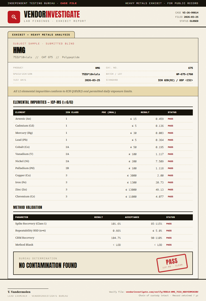HMG Heavy Metals report by VendorInvestigate