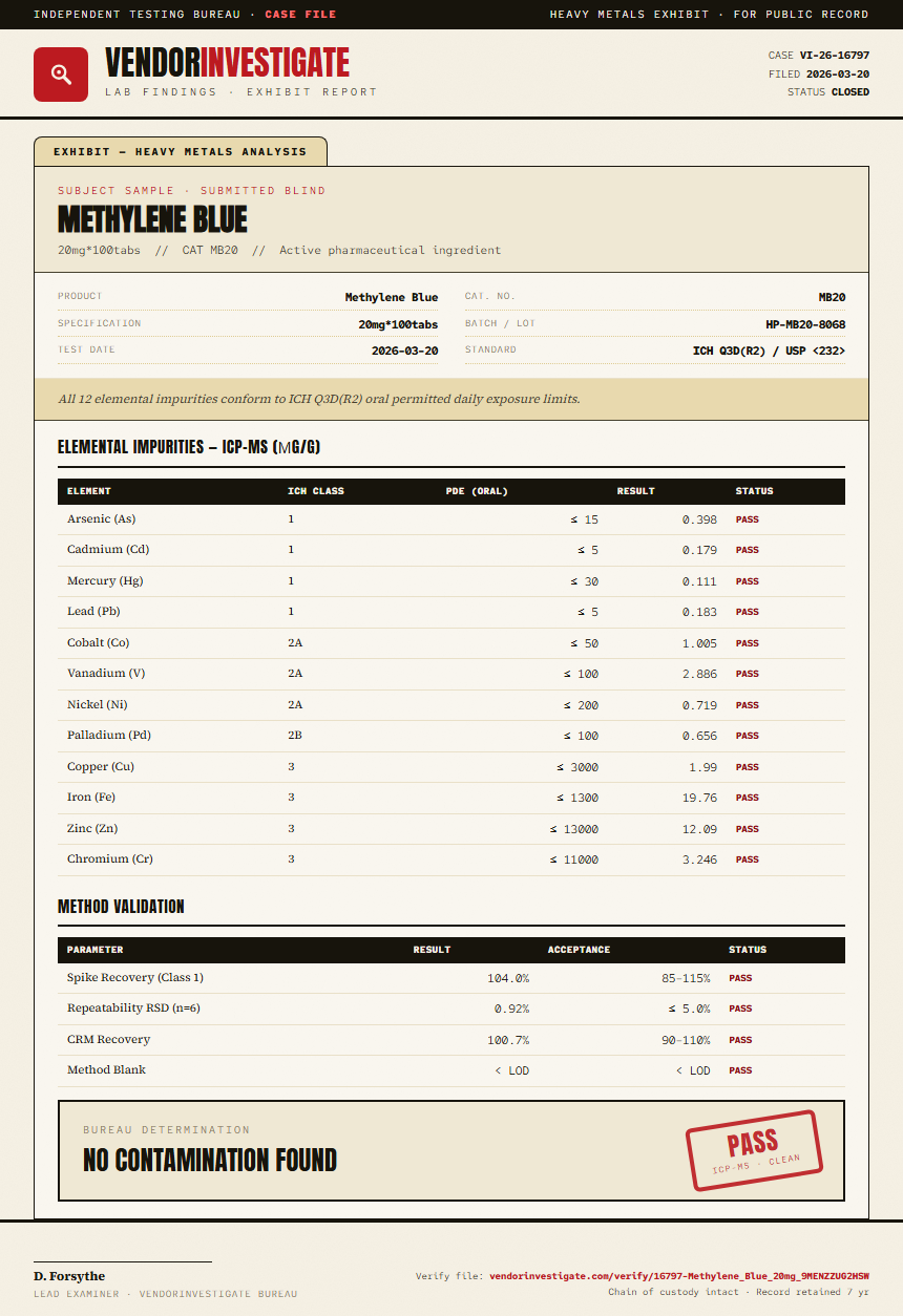 Methylene Blue Heavy Metals report by VendorInvestigate