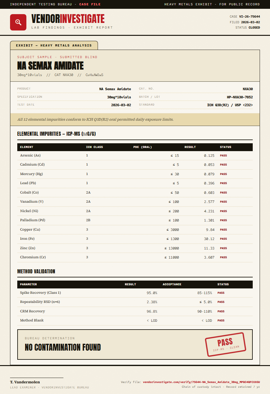 NA Semax Amidate Heavy Metals report by VendorInvestigate