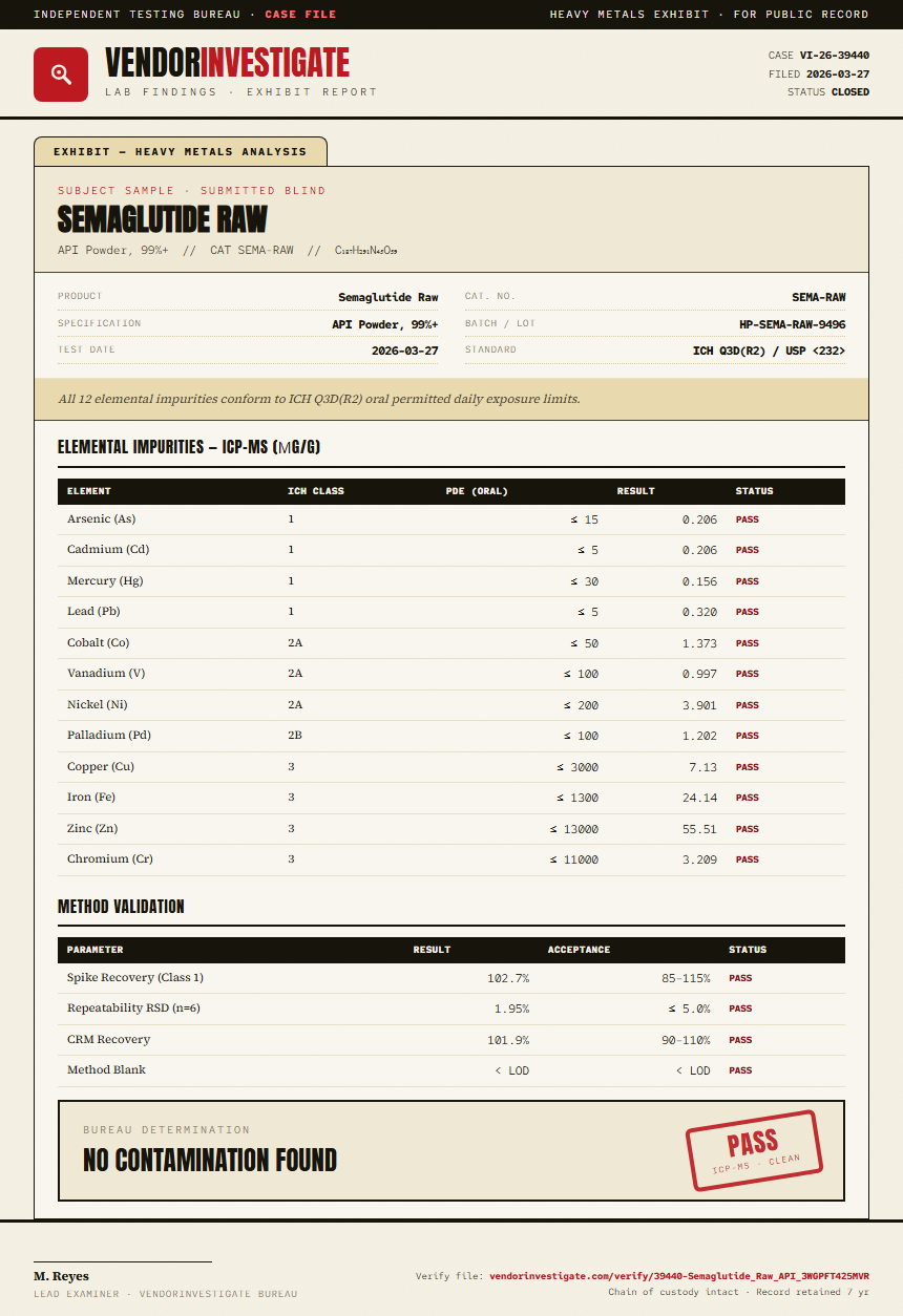 Semaglutide Raw Heavy Metals report by VendorInvestigate