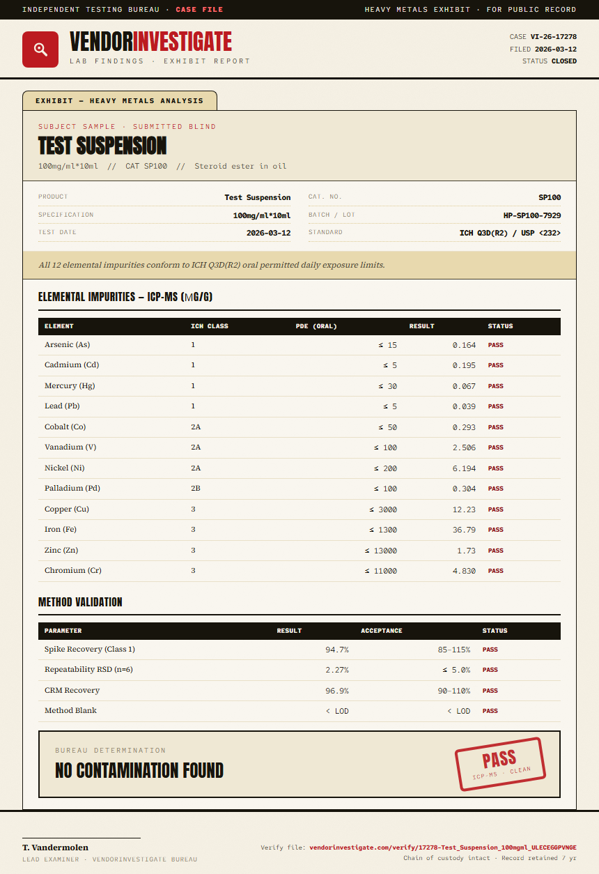 Test Suspension Heavy Metals report by VendorInvestigate