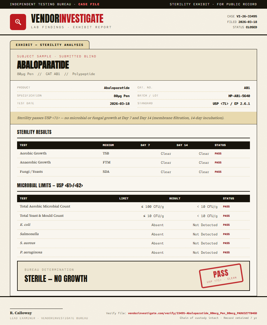 Abaloparatide Sterility report by VendorInvestigate
