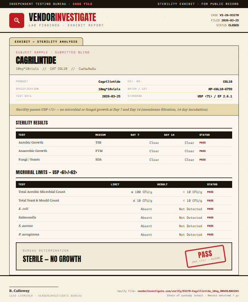 Cagrilintide 5mg + Semaglutide 5mg Blend Sterility report by VendorInvestigate