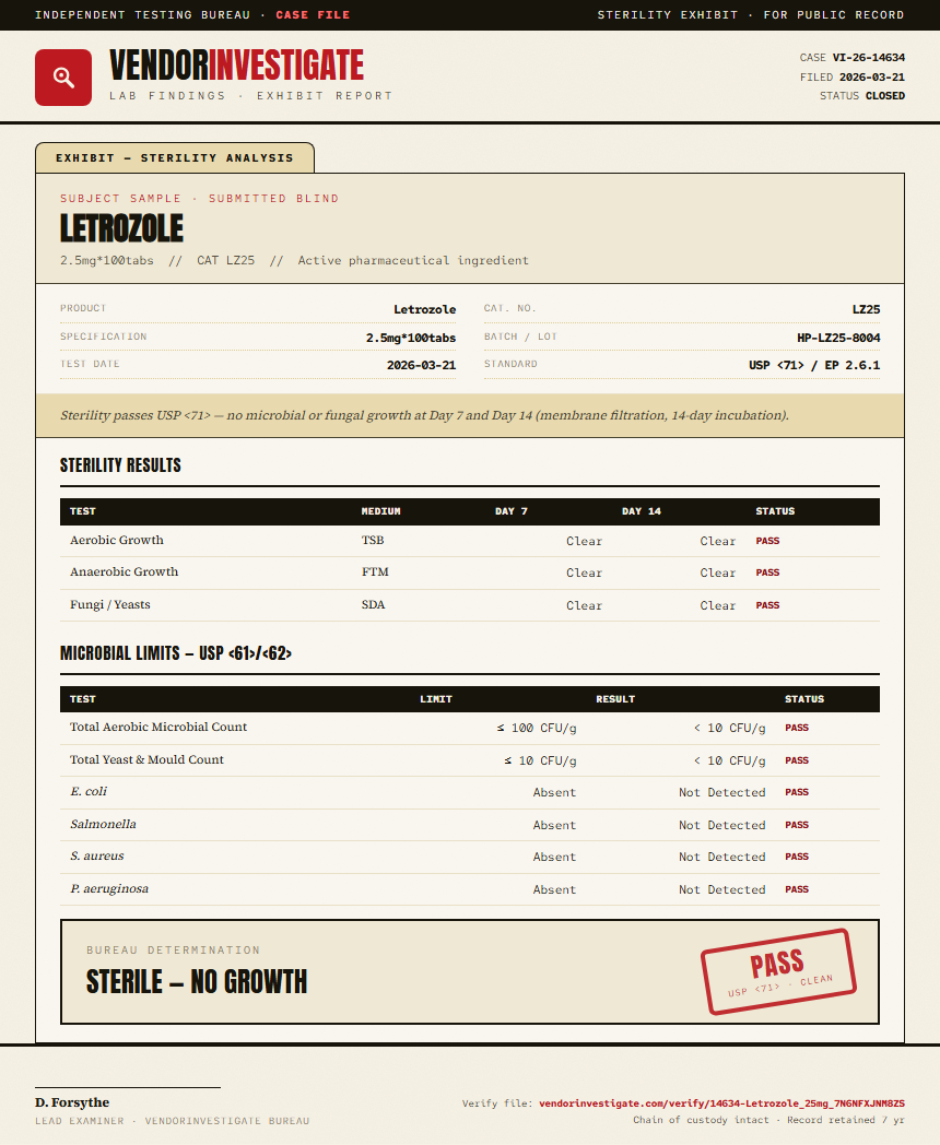 Letrozole Sterility report by VendorInvestigate